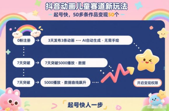抖音动画儿童赛道新玩法，起号快，50多条作品变现50个