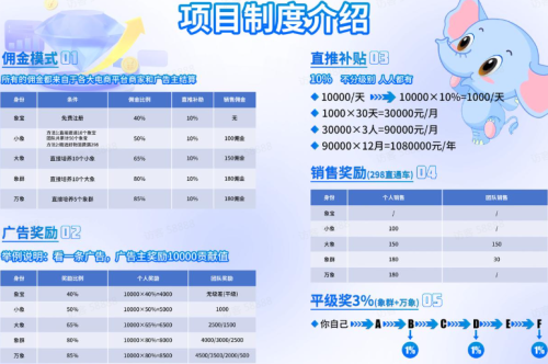 微享集-8 微享集app下载赚钱真的假的?看广告赚钱的零撸天花板项目