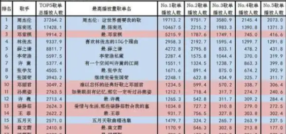 QQ音乐付费经典华语200首