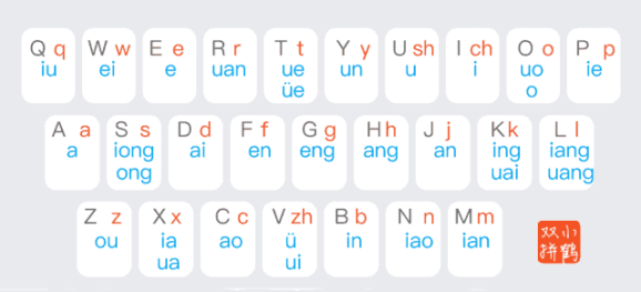 小鹤音形-小鹤双拼输入法 v10.26.1 最新版