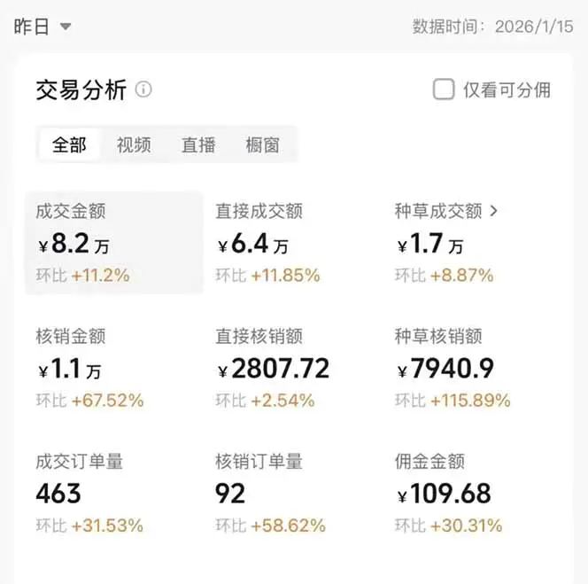 2026带货天花板赛道，不露脸，不直播，一分钟一条作品，单日收益1000+，小白轻松上手