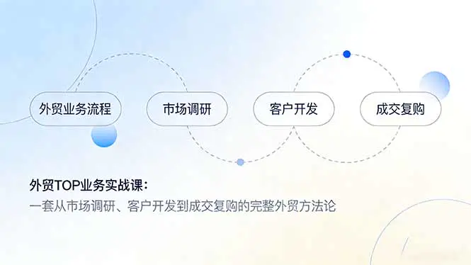 外贸TOP业务实战课：一套从市场调研、客户开发到成交复购的完整外贸方法论