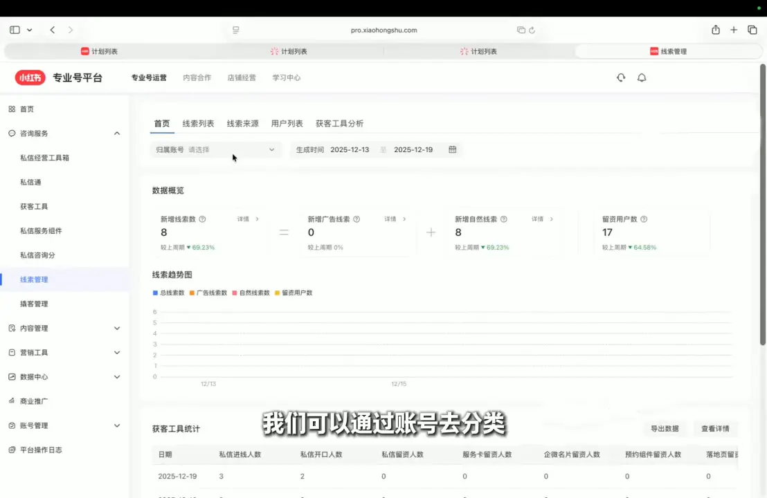 永曜·小红书聚光投流获客实战营