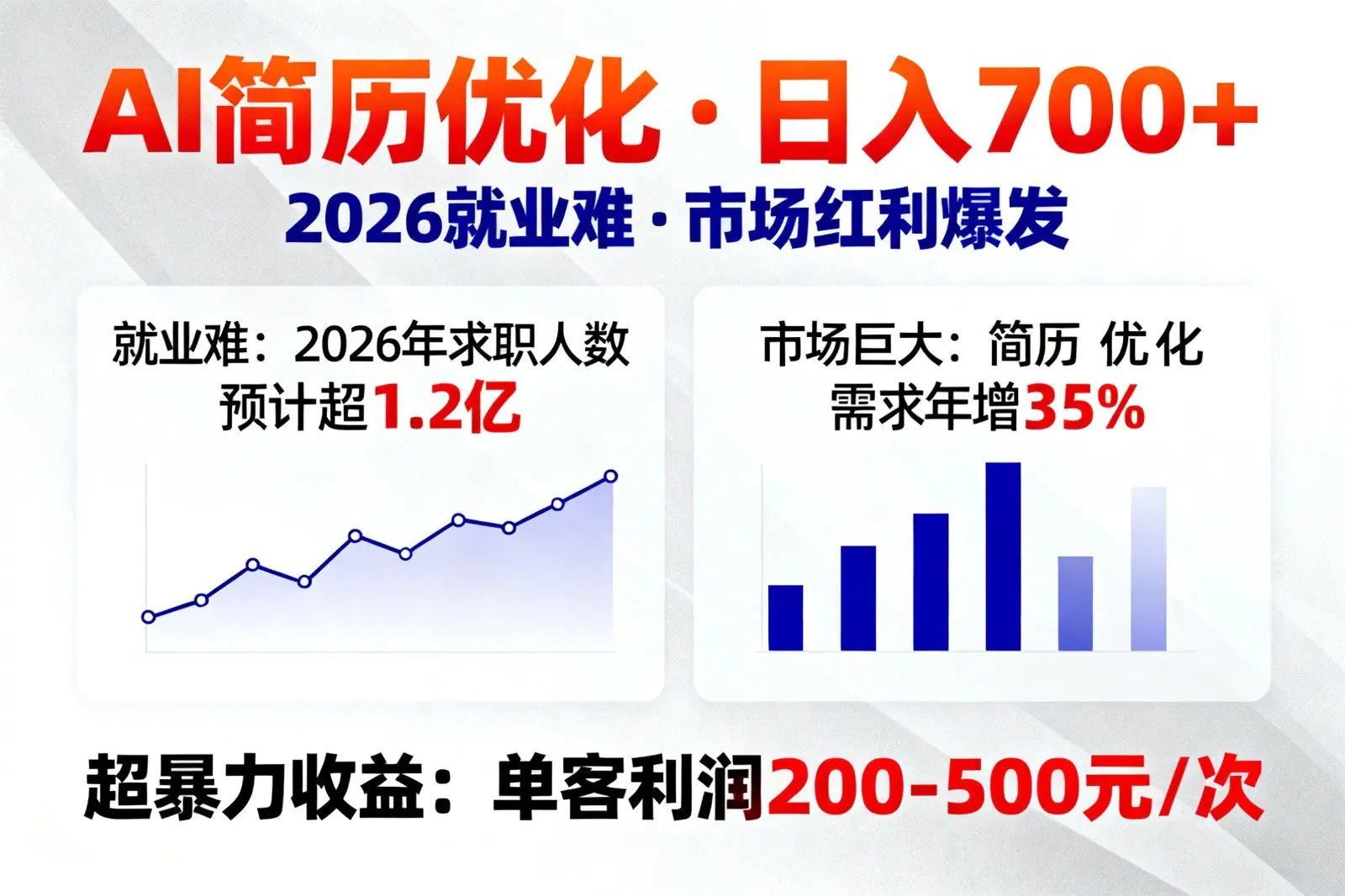 AI优化简历,日入700+,2026就业难,市场巨大,超暴力!-1 AI优化简历,日入700+,2026就业难,市场巨大,超暴力!