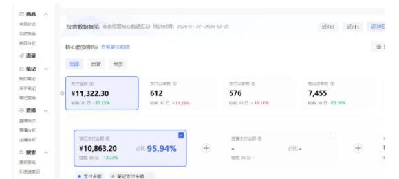 小红书虚拟矩阵4.0：单店4带1矩阵，单店月被动成交1.1W，可工作室矩阵放大