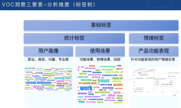 跨境电商VOC用户洞察入门必备课