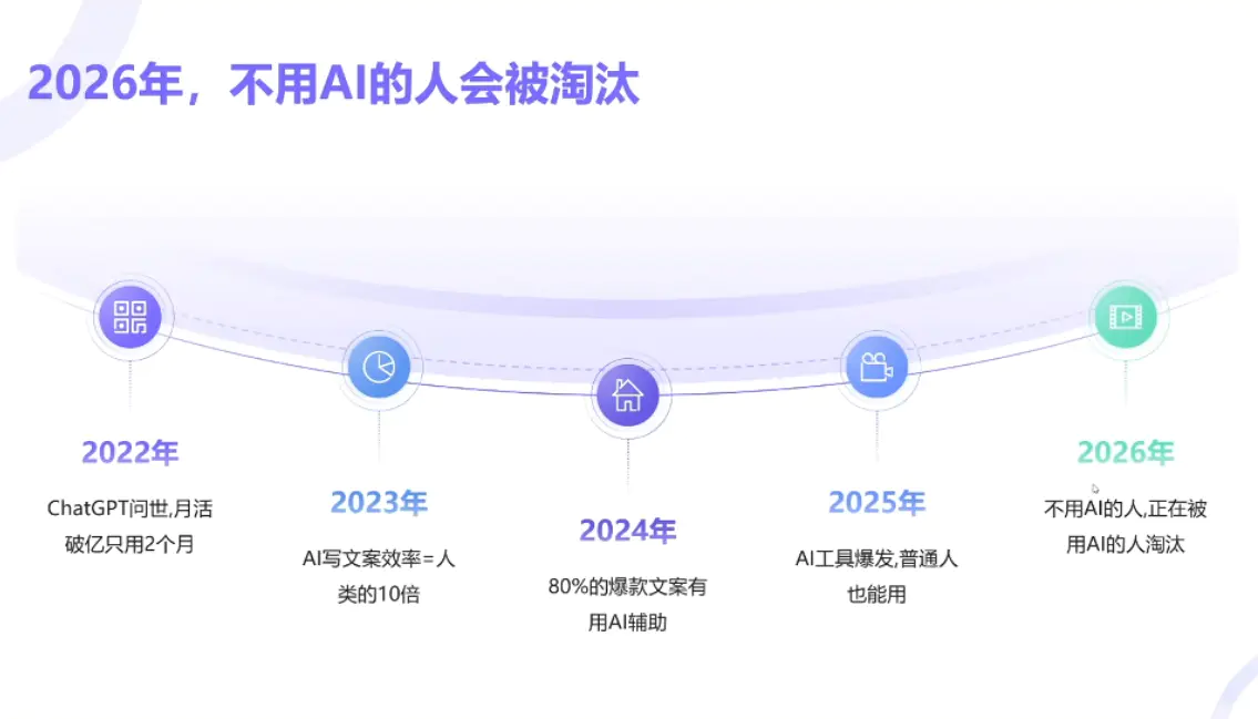 小乔老师·2026AI新模式短视频IP训练营