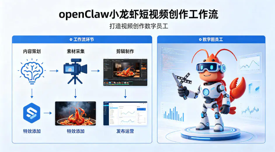 openClaw小龙虾搭建短视频创作工作流，打造视频创作数字员工