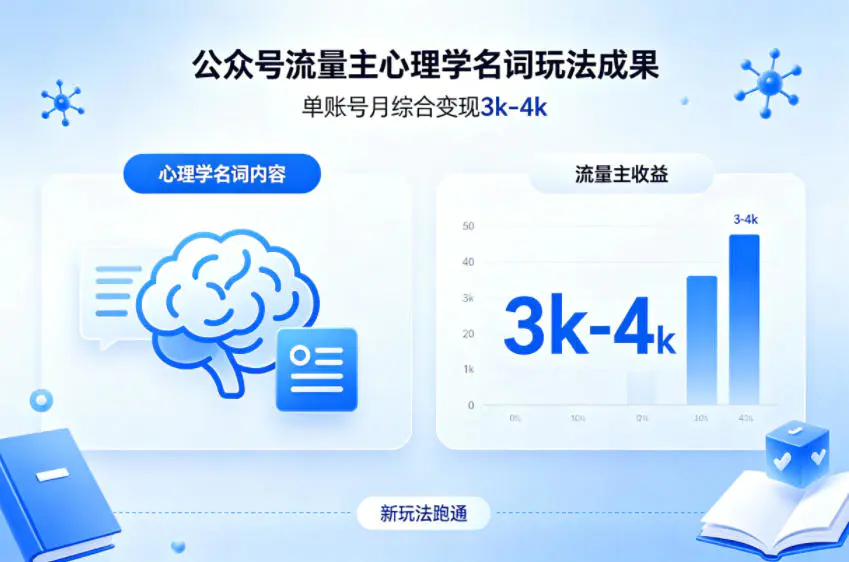 公众号流量主新跑通心理学名词玩法，单账号月综合变现3k-4k