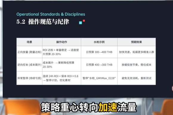 TikTok Shop运营课程(2026)