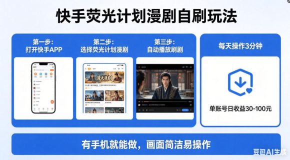 快手荧光计划漫剧自刷玩法，每天几十上百不是问题，有手机就能做【揭秘】