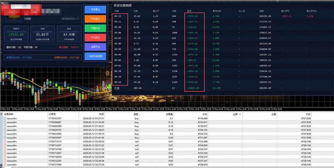 AI智投EA量化操作技术训练营,软件自动操作,简单学习轻松上入手日入30-100U-2 AI智投EA量化操作技术训练营,软件自动操作,简单学习轻松上入手日入30-100U