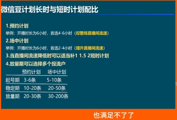 渔财老师·视频号付费投流实战课(更新5月)