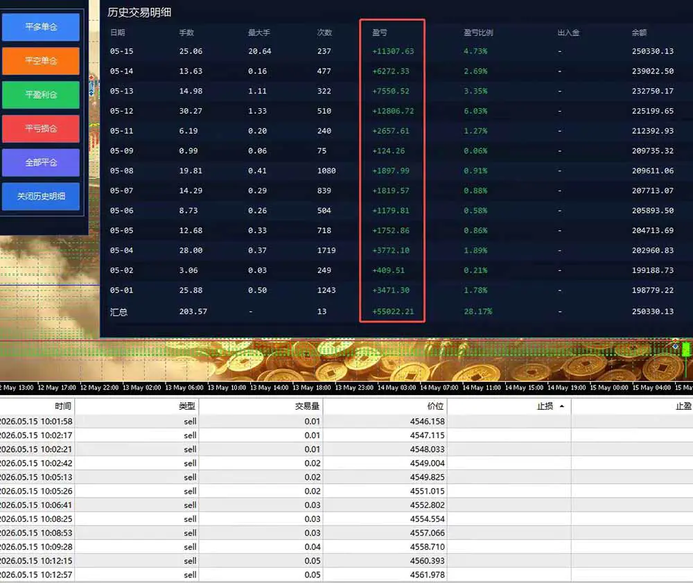 AI智投EA量化训练营,自动化黄金操盘技术,小白也可以轻松上手日入2000+-2 AI智投EA量化训练营,自动化黄金操盘技术,小白也可以轻松上手日入2000+