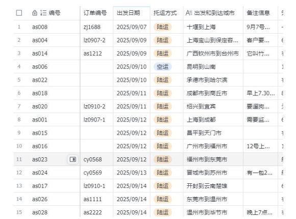宠物托运阳光赛道賺钱教学,小众高刚需冷门项目,日均10单稳定盈利,单均利润200+-2 宠物托运阳光赛道賺钱教学,小众高刚需冷门项目,日均10单稳定盈利,单均利润200+