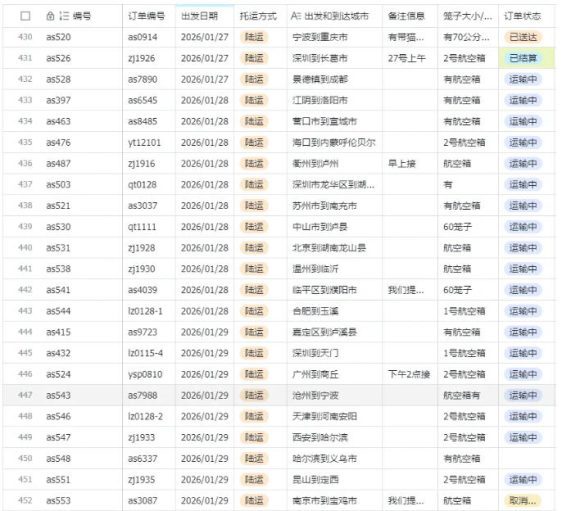 宠物托运阳光赛道賺钱教学,小众高刚需冷门项目,日均10单稳定盈利,单均利润200+-3 宠物托运阳光赛道賺钱教学,小众高刚需冷门项目,日均10单稳定盈利,单均利润200+