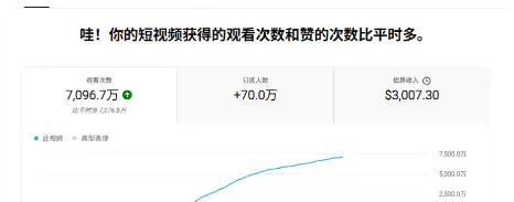 YouTube AI Shorts出海实战营,从0开始教AI制作Shorts,开通YPP变现,月入万刀,新手可复制的实操路径-4 YouTube AI Shorts出海实战营,从0开始教AI制作Shorts,开通YPP变现,月入万刀,新手可复制的实操路径