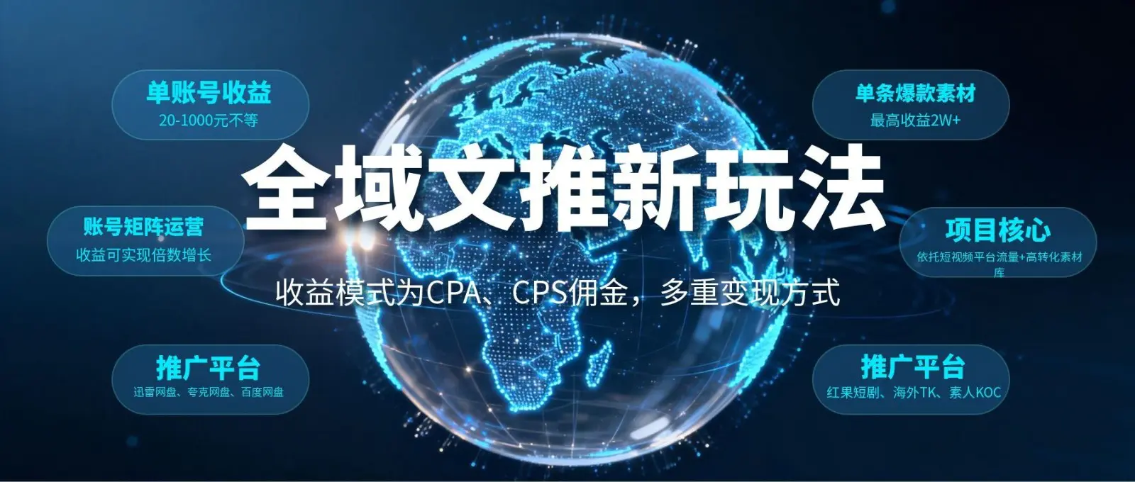 全域文推新玩法:收益模式为CPA、CPS佣金,多重变现方式-1 全域文推新玩法:收益模式为CPA、CPS佣金,多重变现方式