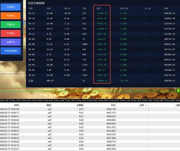 AI智投EA量化运营技术，自动化黄金操盘技术，小白也可以轻松上手日入1000+