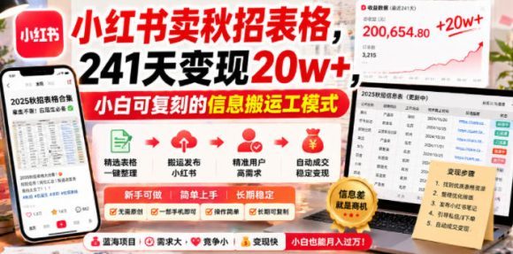 小红书卖秋招表格,241天变现20w+,小白可复刻的信息搬运工模式-1 小红书卖秋招表格,241天变现20w+,小白可复刻的信息搬运工模式