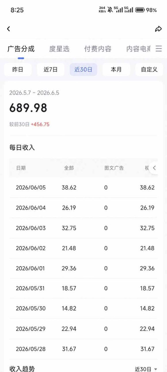 抖音伙伴计划最新玩法,无需配音剪辑,10分钟出一条原创视频,轻松日入三位数-5 抖音伙伴计划最新玩法,无需配音剪辑,10分钟出一条原创视频,轻松日入三位数