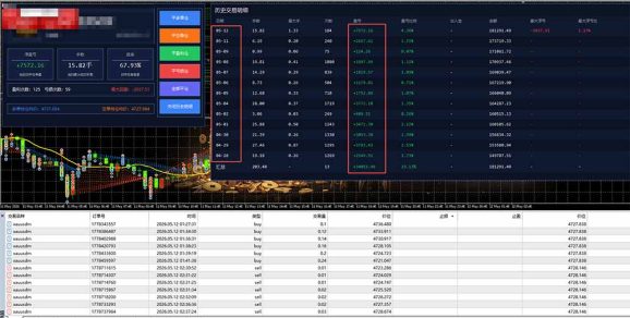 AI智投EA量化运营技术，自动化黄金操盘技术，小白也可以轻松上手日入1000+