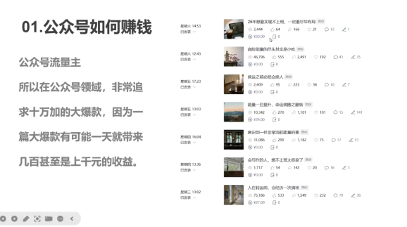 微微老师·写作掘金训练营(更新6月)-2 微微老师·写作掘金训练营(更新6月)