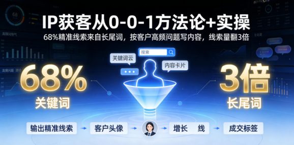 IP获客从0-1方法论+实操,68%精准线索来自长尾词,按客户高频问题写内容,线索量翻3倍-1 IP获客从0-1方法论+实操,68%精准线索来自长尾词,按客户高频问题写内容,线索量翻3倍