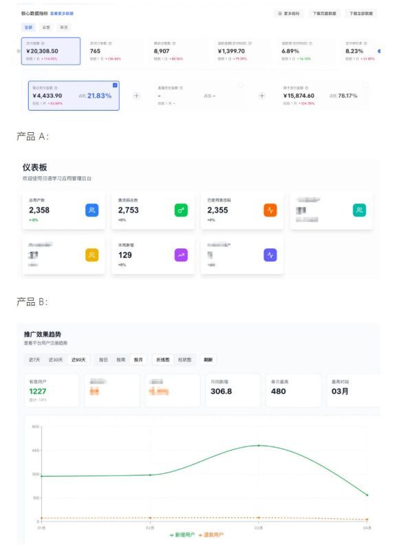 AI产品实战变现课,不用懂代码,30天做出一个能賺钱的小产品,打造个人长期AI副业资产-2 AI产品实战变现课,不用懂代码,30天做出一个能賺钱的小产品,打造个人长期AI副业资产
