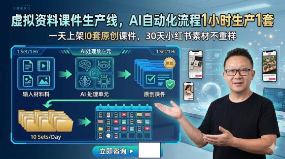 虚拟资料课件生产线，AI自动化流程1小时生产1套，一天上架10套原创课件，30天小红书素材不重样