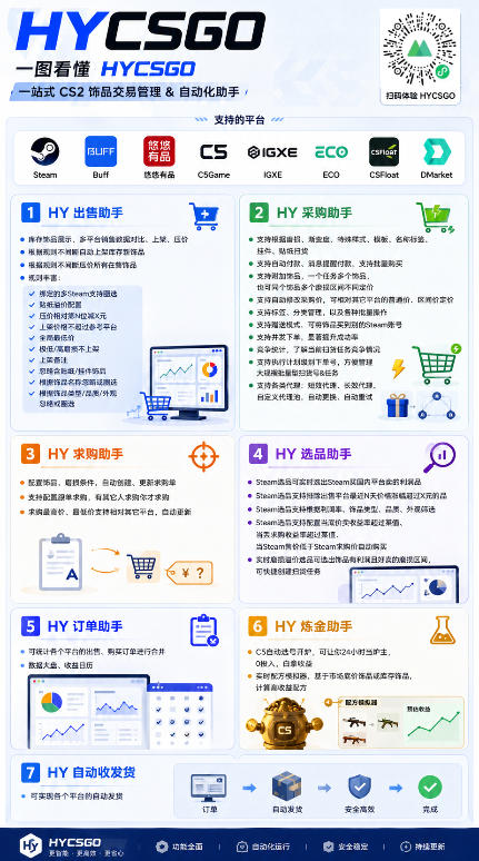 游戏AI自动扫货项目,月入1W,无风险,长期稳定可以做!【揭秘】-2 游戏AI自动扫货项目,月入1W,无风险,长期稳定可以做!【揭秘】