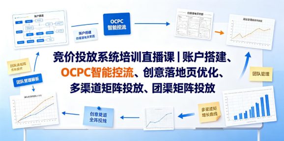 竞价投放系统培训直播课|账户搭建、OCPC智能控流、创意落地页优化、多渠道矩阵投放、团队管理与副业变现全阶实战-1 竞价投放系统培训直播课|账户搭建、OCPC智能控流、创意落地页优化、多渠道矩阵投放、团队管理与副业变现全阶实战