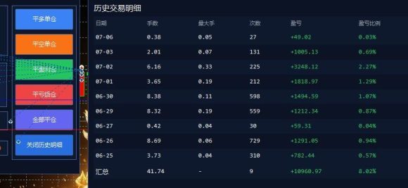 EA量化软件+趋势分析操作技术,无爆仓日入200U,小白也可以快速学习拿结果-1 EA量化软件+趋势分析操作技术,无爆仓日入200U,小白也可以快速学习拿结果