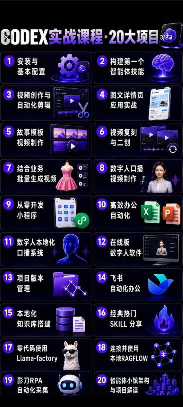 Codex智能体实战全能课|0基础从搭建技能到自动化落地,视频剪辑-办公-知识库-数字人全场景变现教程-2 Codex智能体实战全能课|0基础从搭建技能到自动化落地,视频剪辑-办公-知识库-数字人全场景变现教程