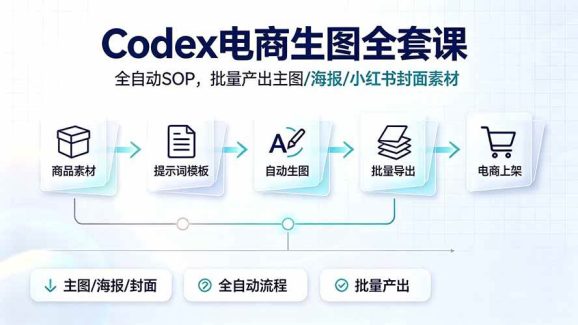Codex电商生图全套课|全自动SOP,批量产出主图/海报/小红书封面素材-1 Codex电商生图全套课|全自动SOP,批量产出主图/海报/小红书封面素材