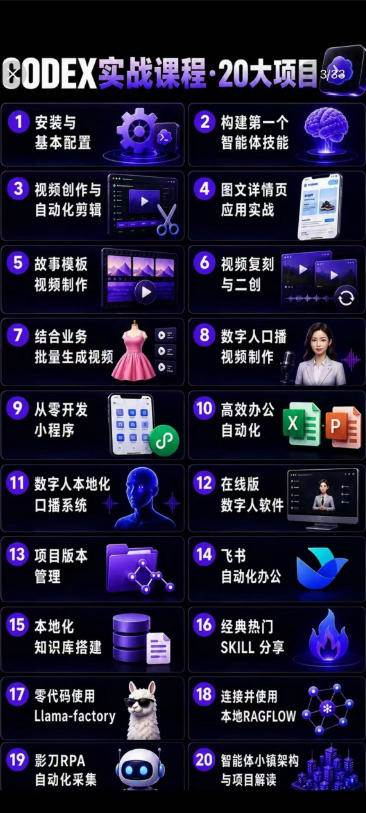 2026Codex智能体实战最新课，从安装配置到智能体小镇架构，涵盖视频创作/数字人/办公提效全技能
