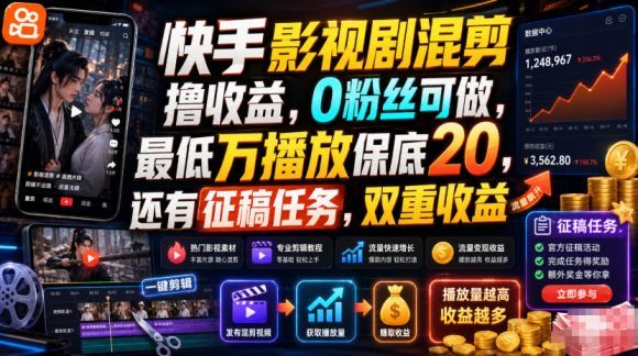 快手影视剧混剪撸收益,0粉丝可做,最低万播放保底20,还有征稿任务,双重收益-1 快手影视剧混剪撸收益,0粉丝可做,最低万播放保底20,还有征稿任务,双重收益