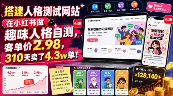 搭建人格测试网站在小红书做趣味人格自测,客单价2.98,310天卖了4.3w单!-1 搭建人格测试网站在小红书做趣味人格自测,客单价2.98,310天卖了4.3w单!