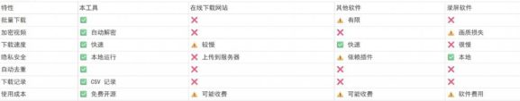 Github热门工具,视频号下载神器又来了!一键注入下载按钮,轻松下载,使用便捷wx_channel-1 Github热门工具,视频号下载神器又来了!一键注入下载按钮,轻松下载,使用便捷wx_channel