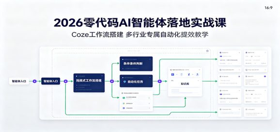 2026零代码AI智能体落地实战课:Coze工作流搭建,多行业专属自动化提效教学-1 2026零代码AI智能体落地实战课:Coze工作流搭建,多行业专属自动化提效教学