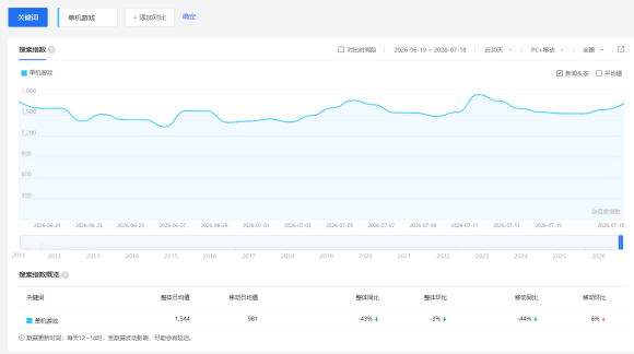 零成本零门槛边玩边赚钱的项目,多种操作思路,轻松月入10000+-2 零成本零门槛边玩边赚钱的项目,多种操作思路,轻松月入10000+