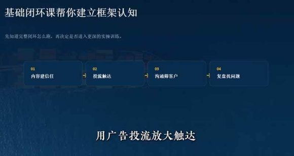 外贸获客｜社媒闭环实战·Facebook&TikTok运营全攻略，从账号搭建到成交转化一站式落地教学