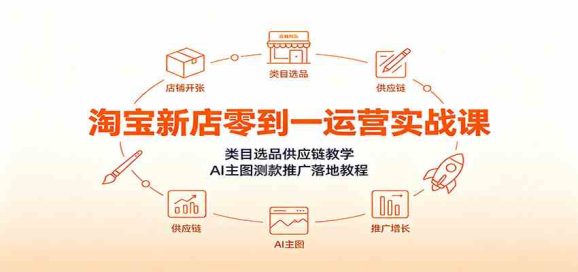 淘宝新店零到一运营实战课:类目选品供应链教学,AI主图测款推广落地教程-1 淘宝新店零到一运营实战课:类目选品供应链教学,AI主图测款推广落地教程