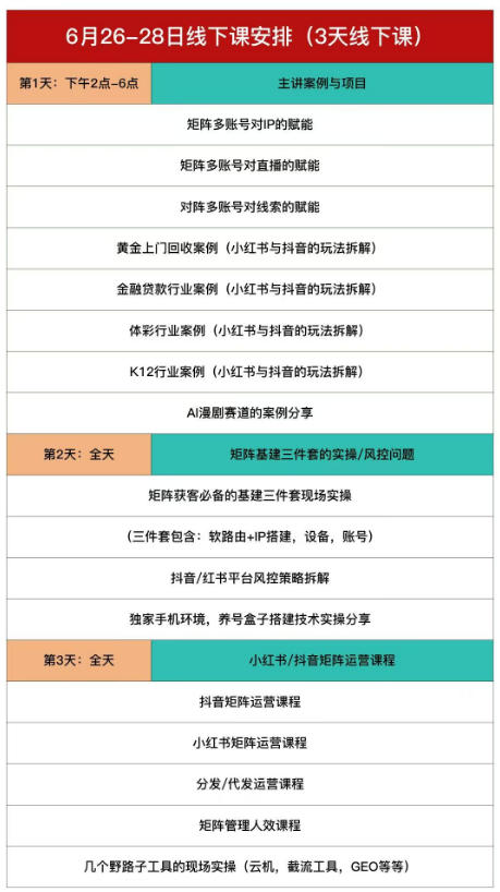 嗨推矩阵引流运营线下实训课,3天线下录音课,经典干货经久实用,适配抖音、小红书矩阵拓客需求-2 嗨推矩阵引流运营线下实训课,3天线下录音课,经典干货经久实用,适配抖音、小红书矩阵拓客需求