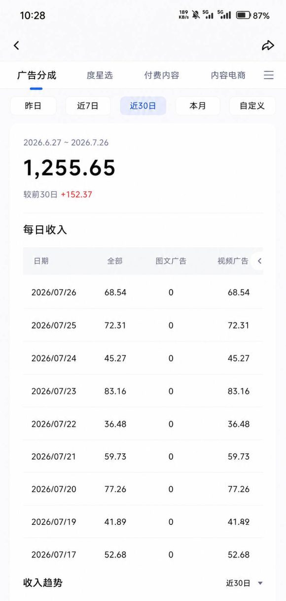 头条 百家号 视频号进阶玩法 不用剪辑 5分钟制作一条原创视频分发多平台 日入三位数