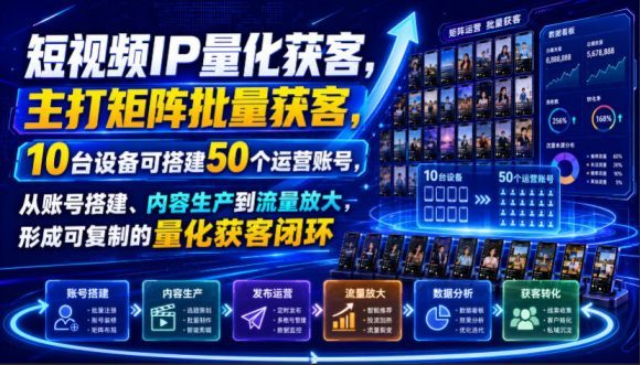 短视频IP量化获客,主打矩阵批量获客,10台设备可搭建50个运营账号,从账号搭建、内容生产到流量放大,形成可复制的量化获客闭环-1 短视频IP量化获客,主打矩阵批量获客,10台设备可搭建50个运营账号,从账号搭建、内容生产到流量放大,形成可复制的量化获客闭环
