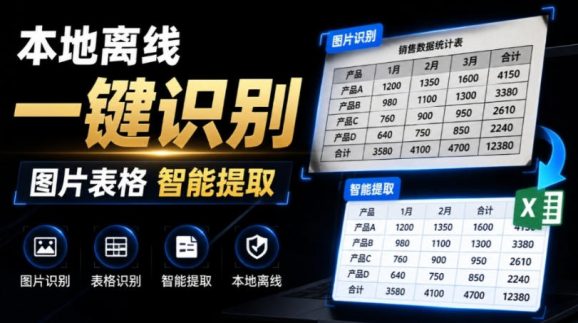 体积仅70MB,图片一键智能提取表格工具来了!完全免费且离线使用,FastOCR智能表格识别软件V1.0-1 体积仅70MB,图片一键智能提取表格工具来了!完全免费且离线使用,FastOCR智能表格识别软件V1.0