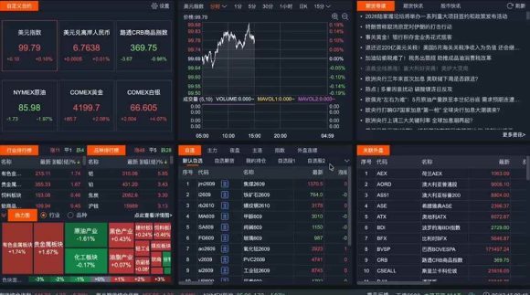 2026期货操盘手专属课程-更新8月，每日实时行情复盘，适配短线玩家打造成熟交易模式
