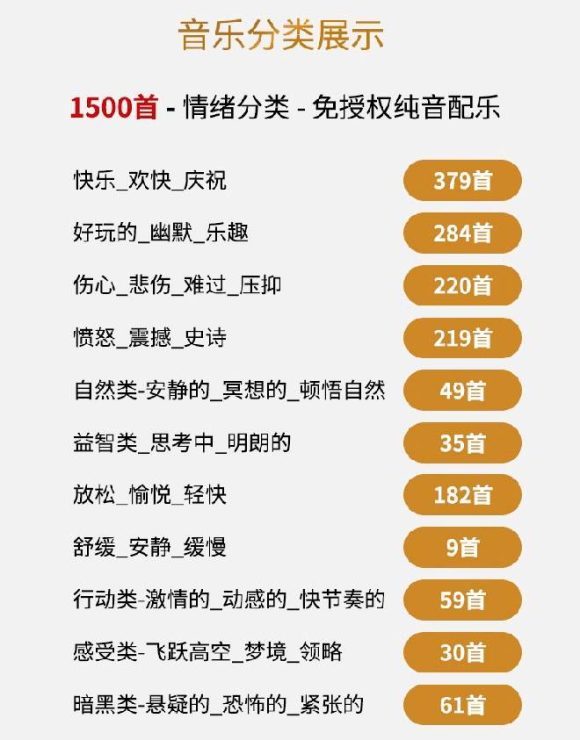 1500首纯音乐免版权音乐包，中文分类，自费购买素材，抖音快手自媒体音效素材资源