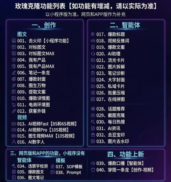 玫瑰克隆，一键爆款ai工具，自媒体的必备神器，50多个功能，详细的教程